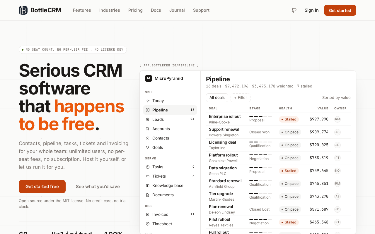 Screenshot of the Django CRM homepage