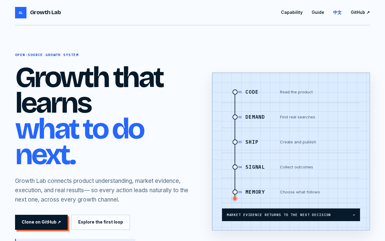 Screenshot of the Growth Lab homepage