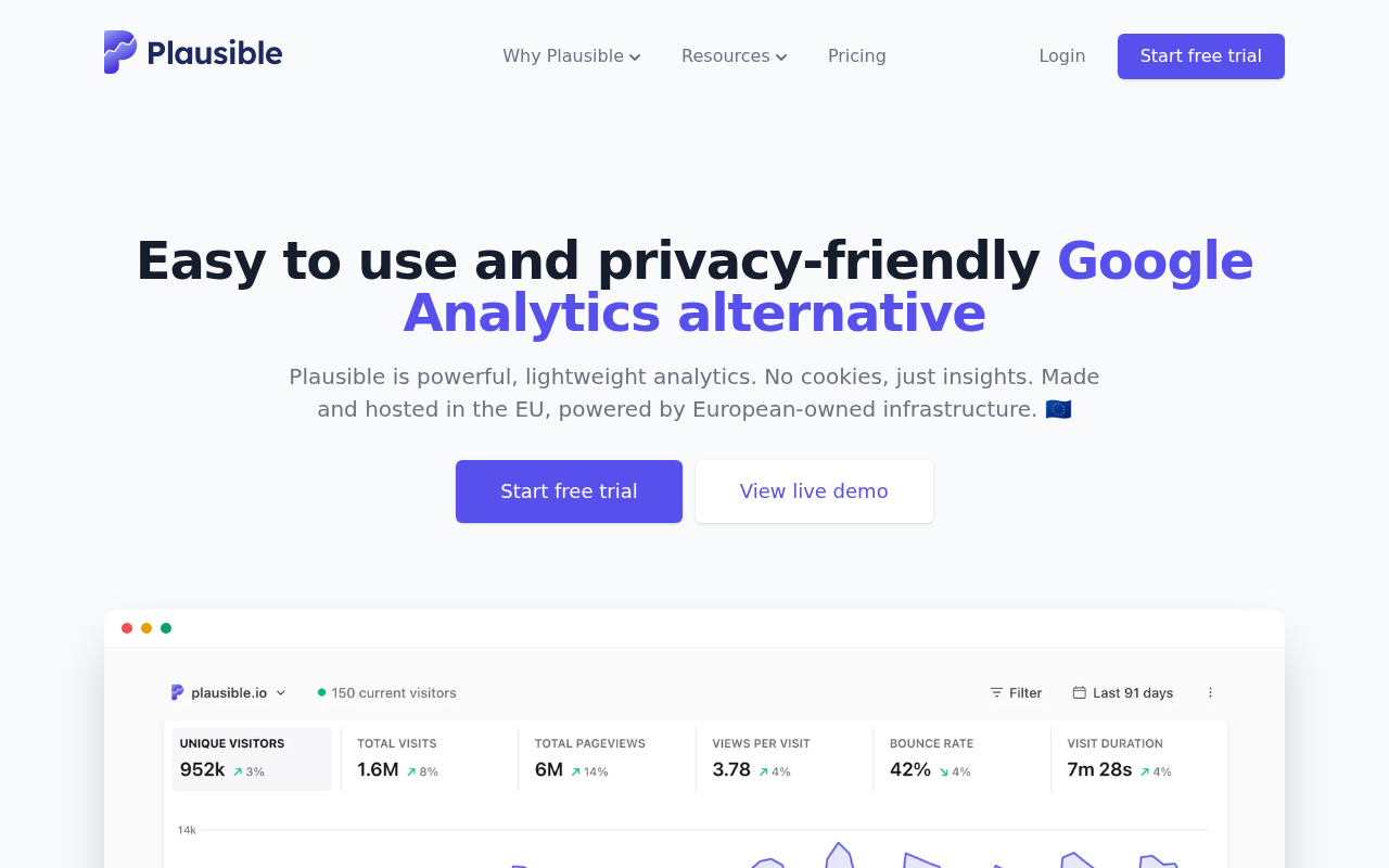 Screenshot of the Plausible Analytics homepage